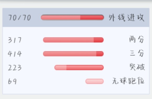 使用专业设备提升篮球训练效果的方法_1