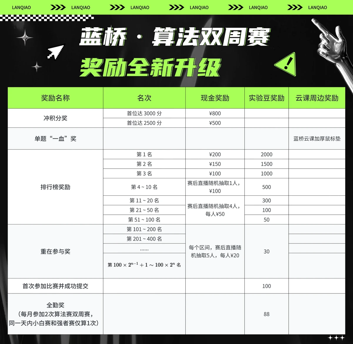 如何通过奖励机制提升篮球训练的趣味性_1